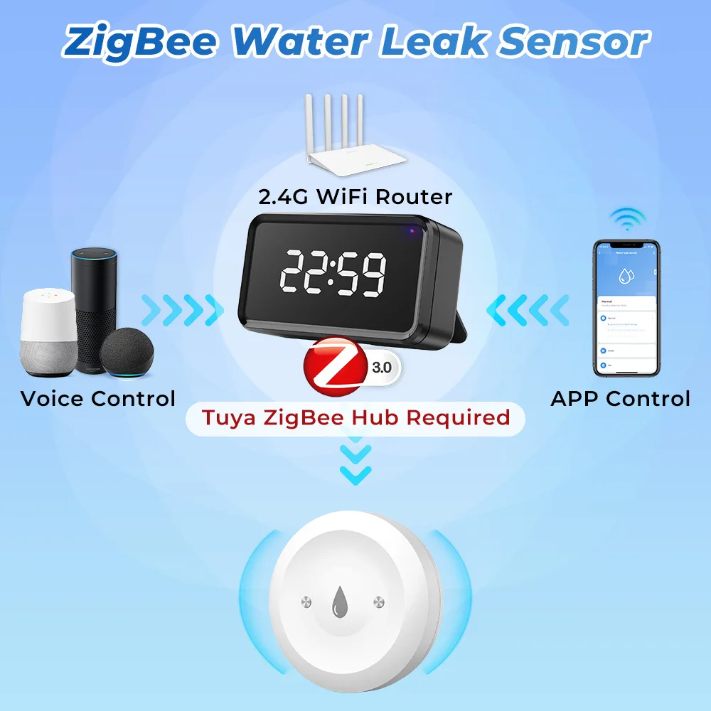 Tuya Zigbee Smart Waterleksens - Kitchen Appliances Video recensie en prijs